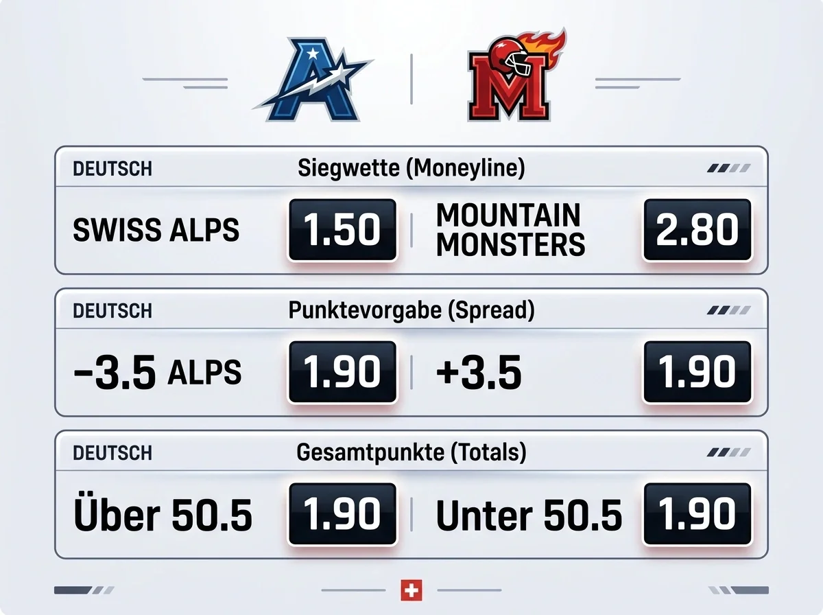 Super Bowl 2026 Wettmärkte Quoten – Moneyline, Spread und Totals bei Schweizer Buchmachern